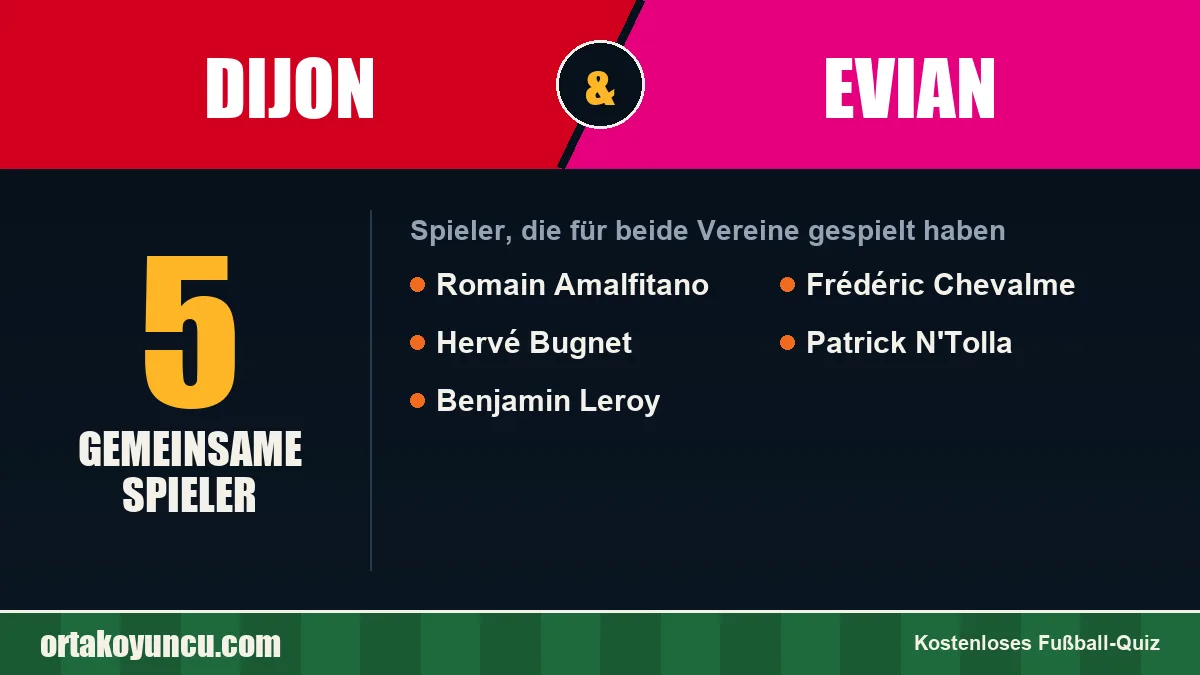 Spieler, die für Dijon und Evian gespielt haben: 5 Spieler