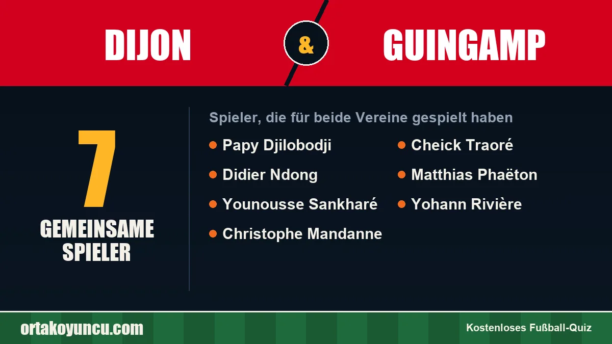 Spieler, die für Dijon und Guingamp gespielt haben: 7 Spieler