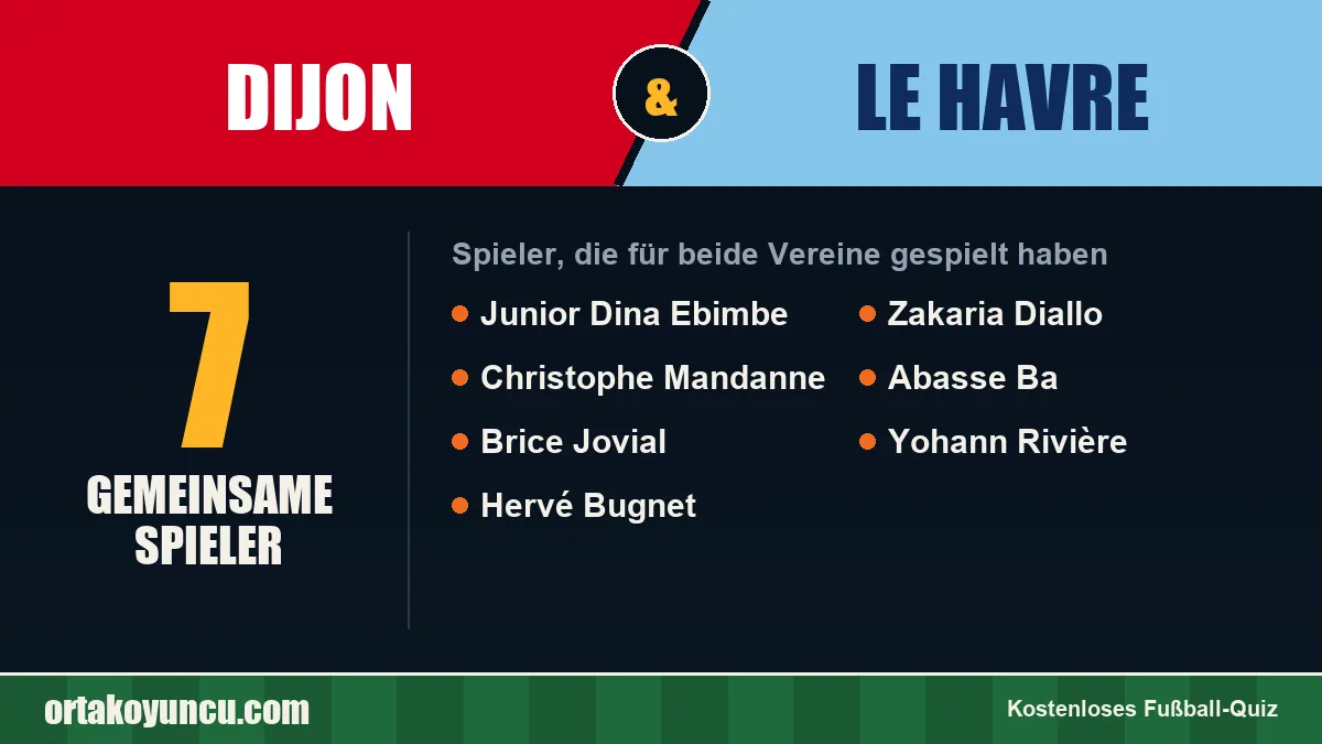 Spieler, die für Dijon und Le Havre gespielt haben: 7 Spieler
