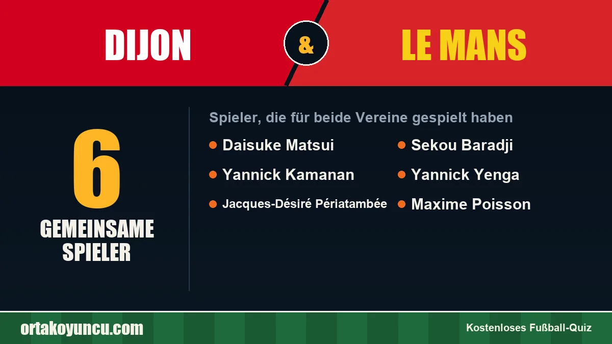 Spieler, die für Dijon und Le Mans gespielt haben: 6 Spieler