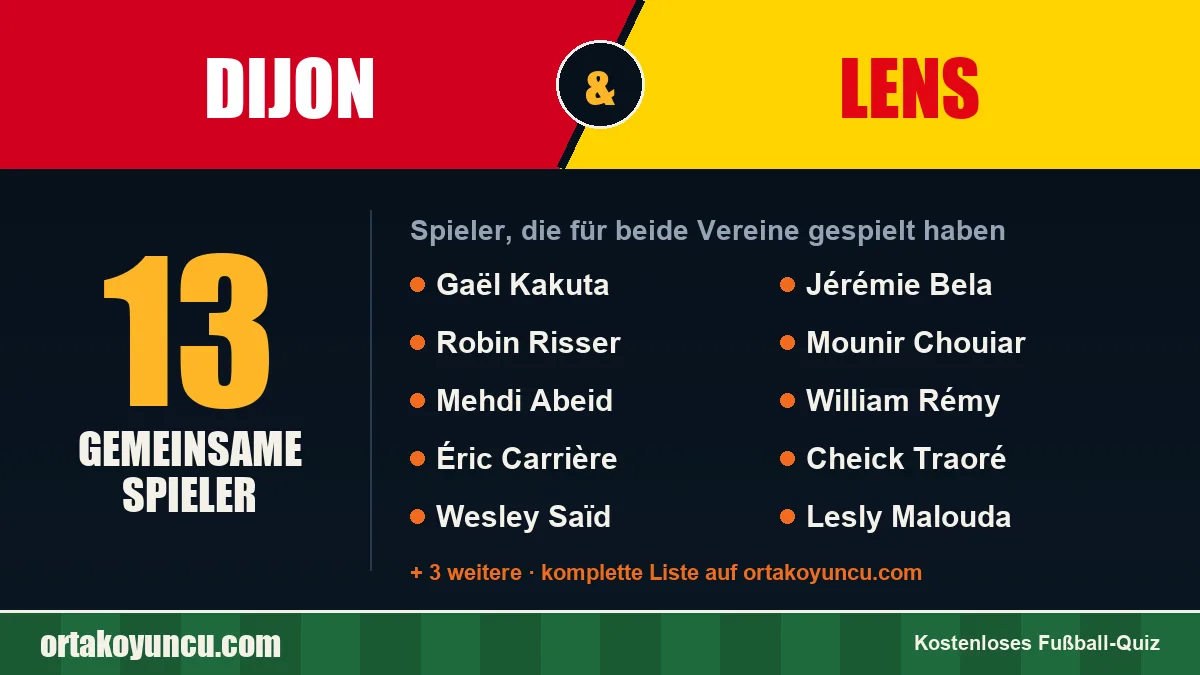 Spieler, die für Dijon und Lens gespielt haben: 13 Spieler
