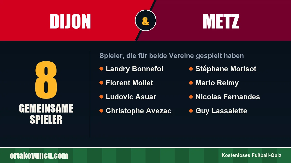 Spieler, die für Dijon und Metz gespielt haben: 8 Spieler