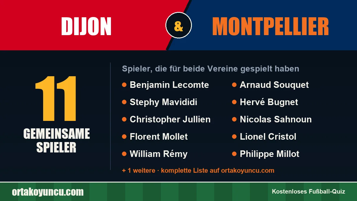 Spieler, die für Dijon und Montpellier gespielt haben: 11 Spieler
