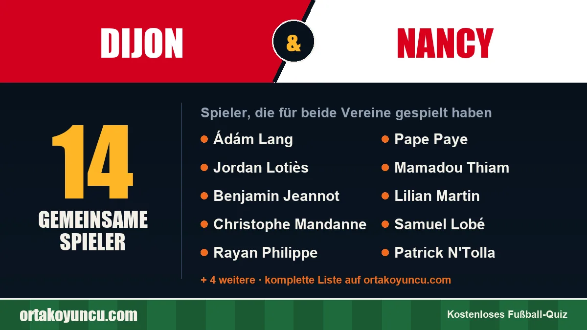 Spieler, die für Dijon und Nancy gespielt haben: 14 Spieler