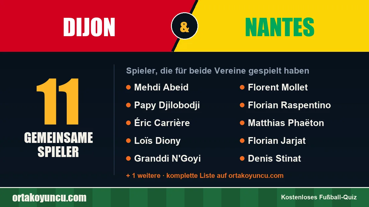 Spieler, die für Dijon und Nantes gespielt haben: 11 Spieler