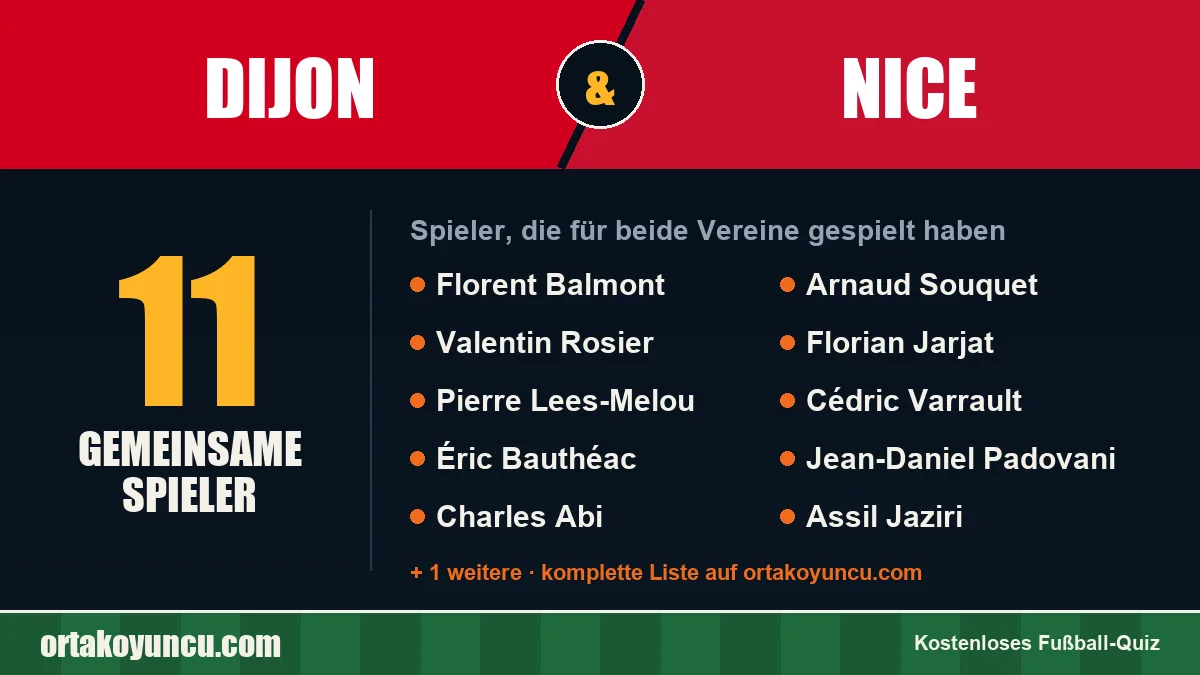 Spieler, die für Dijon und Nice gespielt haben: 11 Spieler