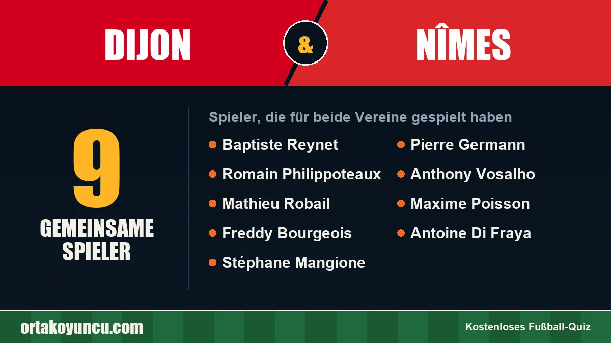 Spieler, die für Dijon und Nîmes gespielt haben: 9 Spieler