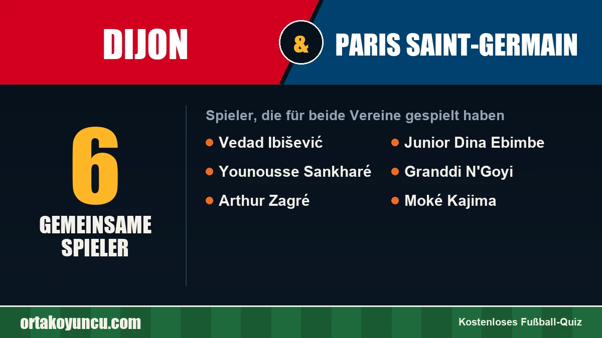 Spieler, die für Dijon und Paris Saint-Germain gespielt haben: 6 Spieler
