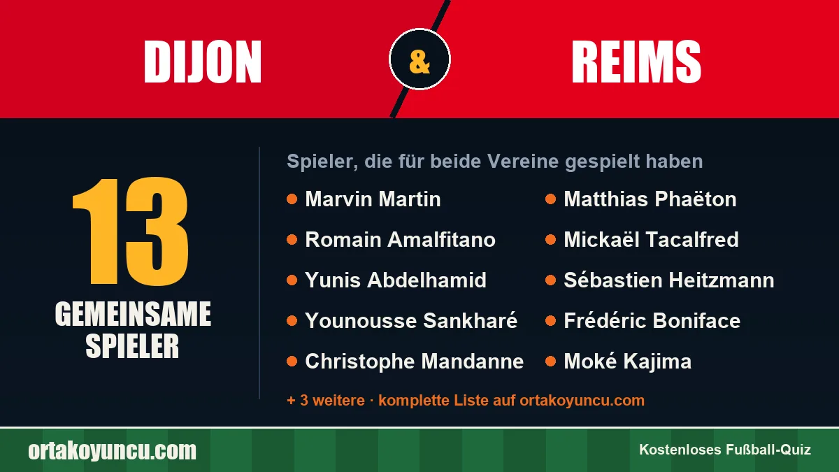 Spieler, die für Dijon und Reims gespielt haben: 13 Spieler