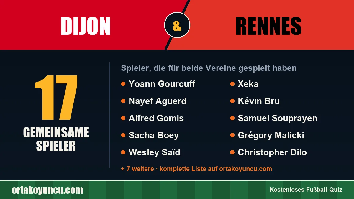 Spieler, die für Dijon und Rennes gespielt haben: 17 Spieler
