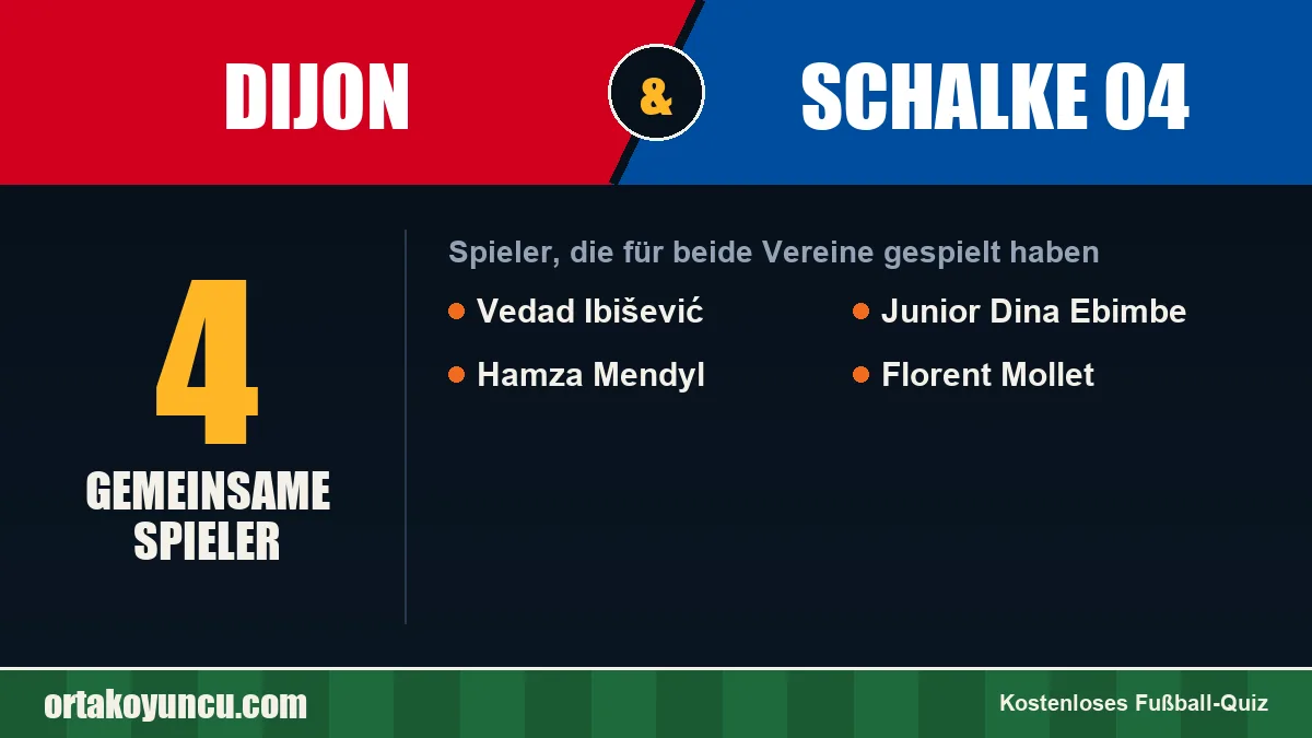 Spieler, die für Dijon und Schalke 04 gespielt haben: 4 Spieler
