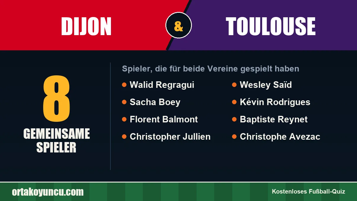 Spieler, die für Dijon und Toulouse gespielt haben: 8 Spieler