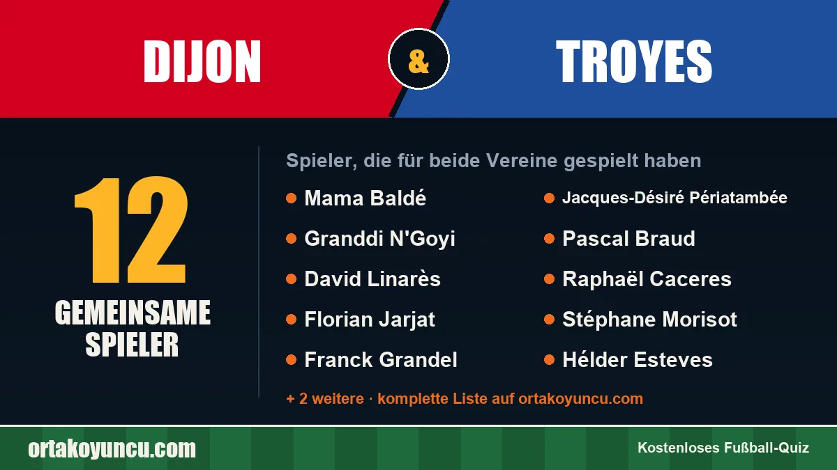 Spieler, die für Dijon und Troyes gespielt haben: 12 Spieler