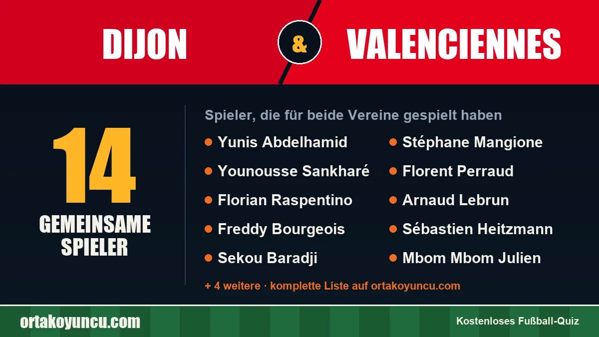 Spieler, die für Dijon und Valenciennes gespielt haben: 14 Spieler