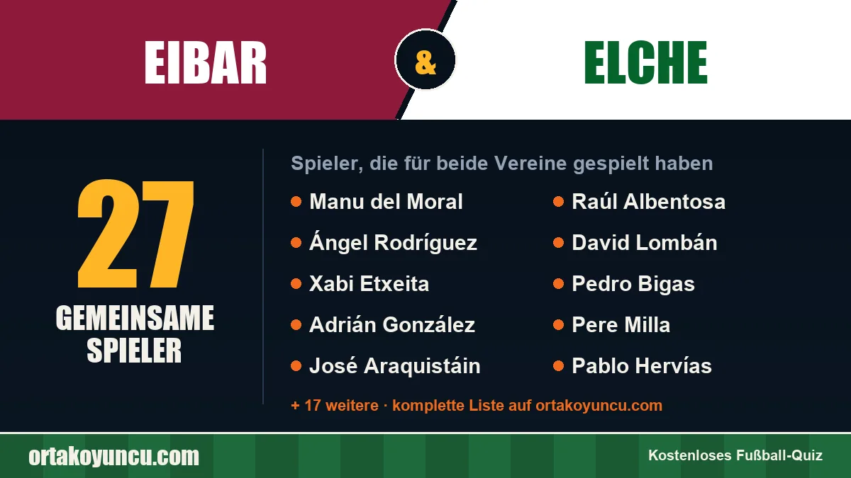 Spieler, die für Eibar und Elche gespielt haben: 27 Spieler