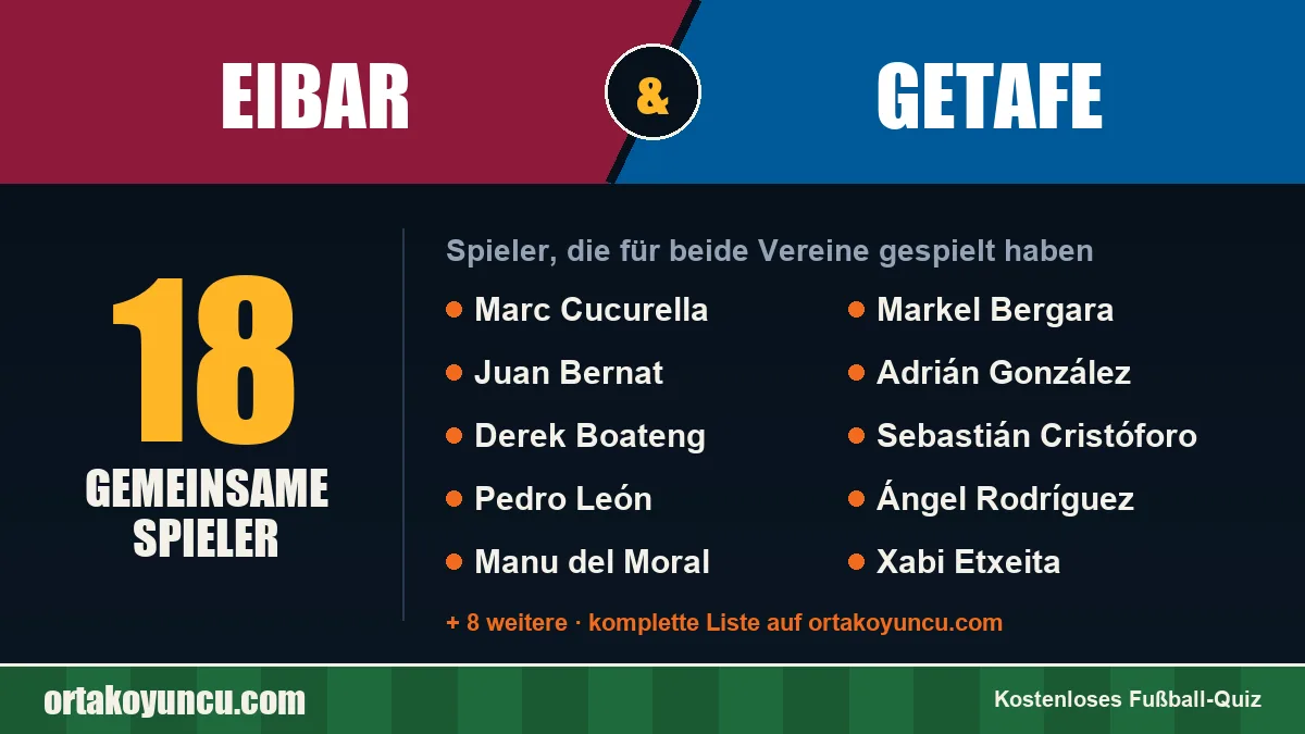 Spieler, die für Eibar und Getafe gespielt haben: 18 Spieler