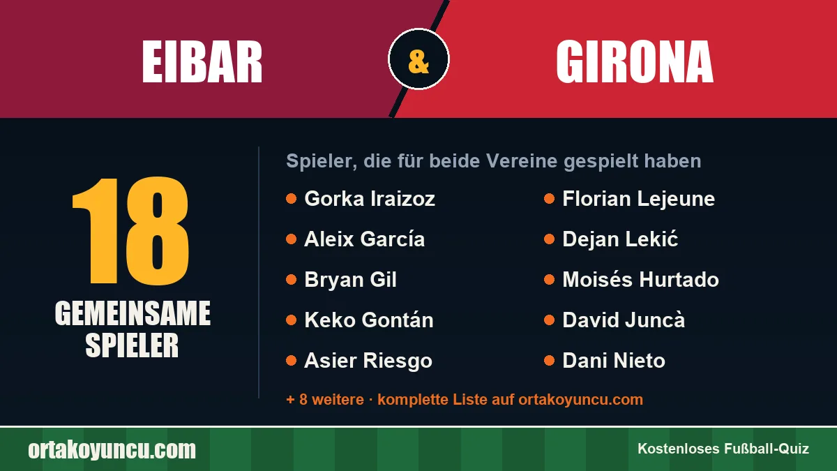 Spieler, die für Eibar und Girona gespielt haben: 18 Spieler