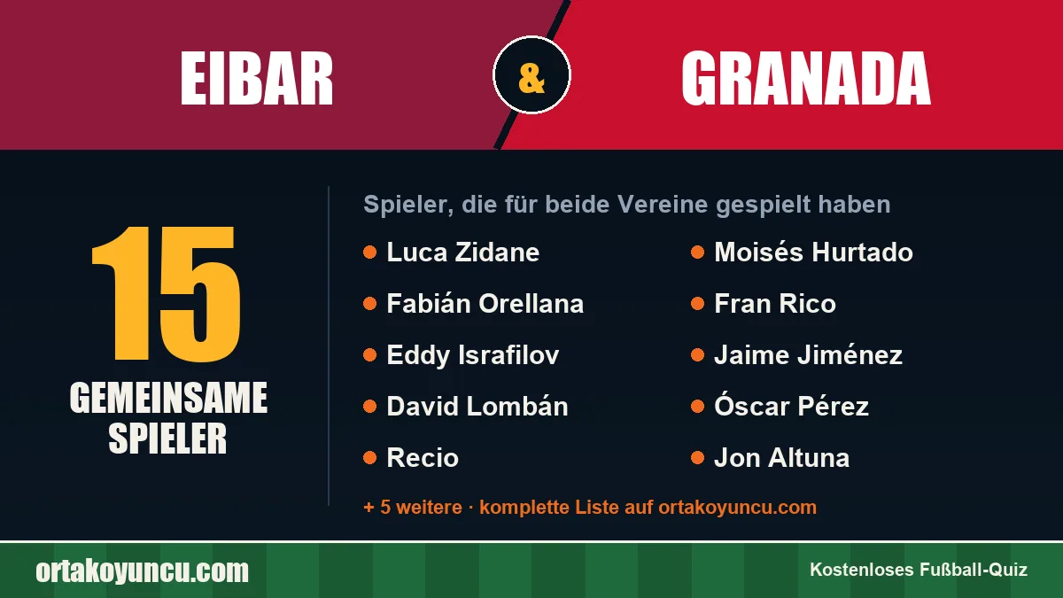 Spieler, die für Eibar und Granada gespielt haben: 15 Spieler