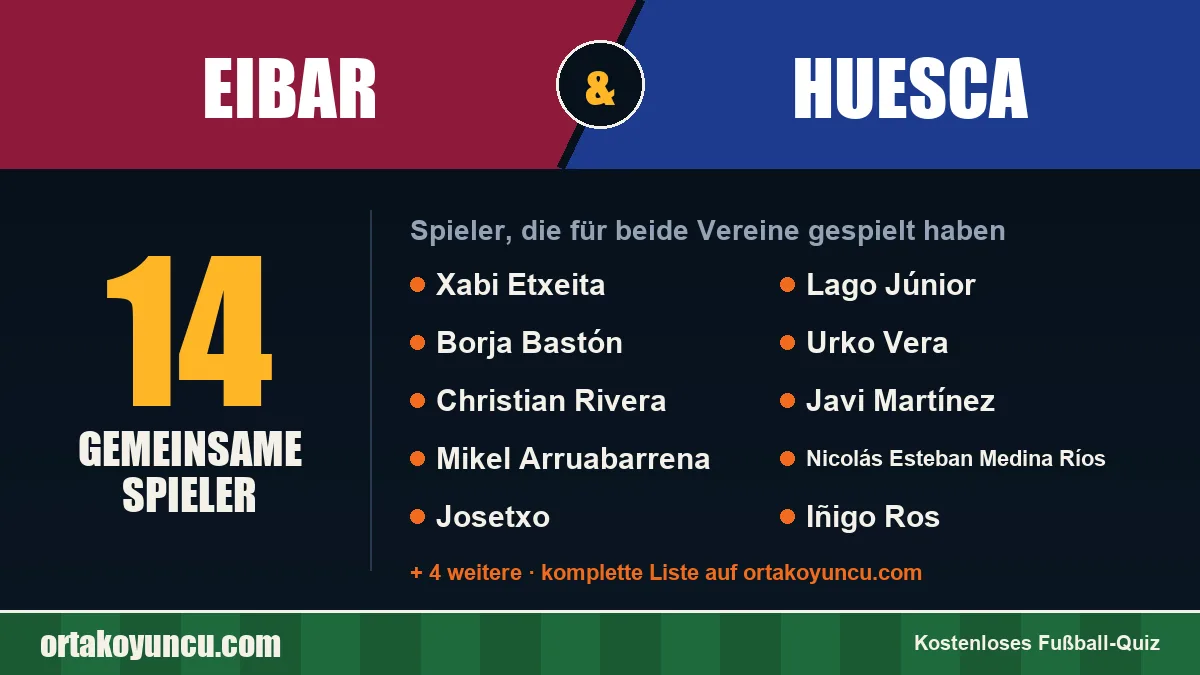 Spieler, die für Eibar und Huesca gespielt haben: 14 Spieler