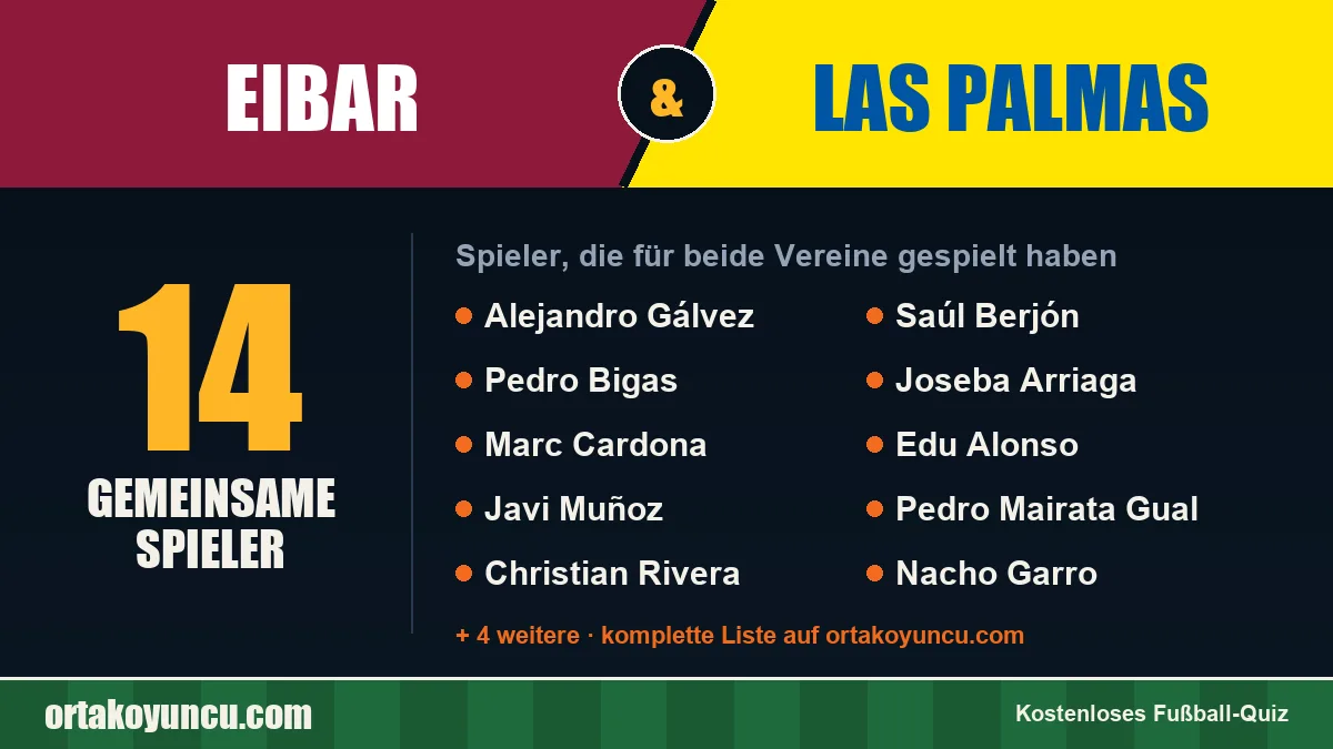 Spieler, die für Eibar und Las Palmas gespielt haben: 14 Spieler
