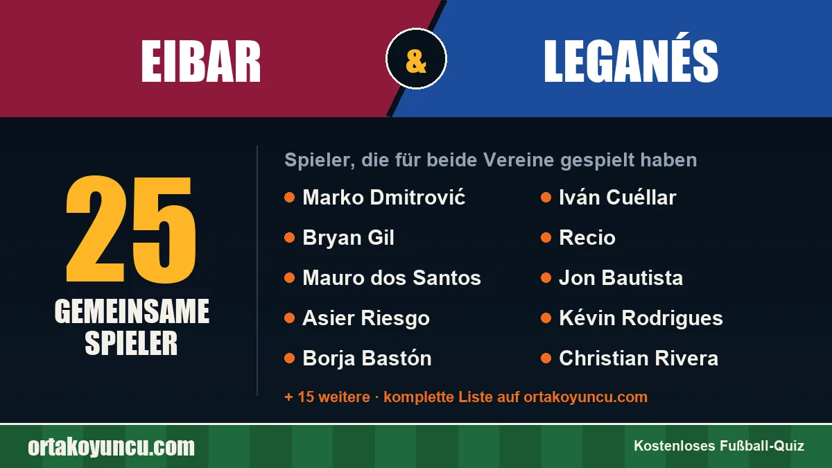 Spieler, die für Eibar und Leganés gespielt haben: 25 Spieler