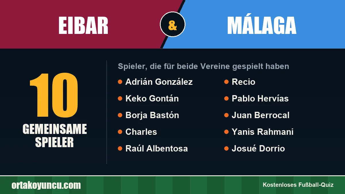 Spieler, die für Eibar und Málaga gespielt haben: 10 Spieler