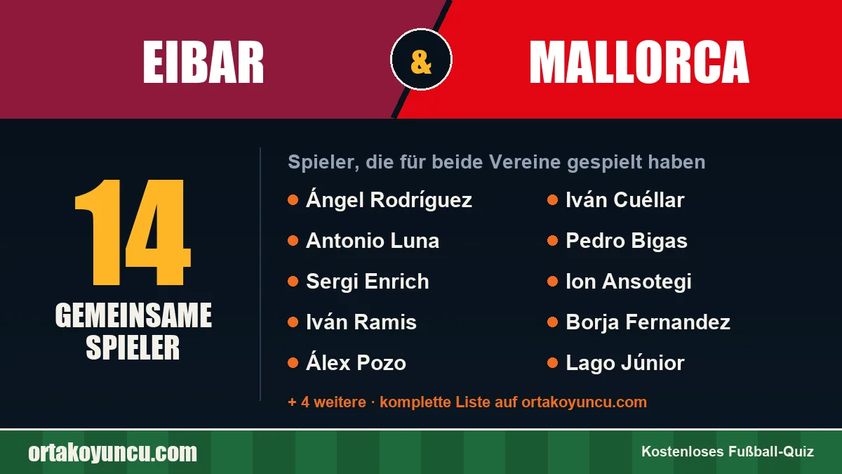 Spieler, die für Eibar und Mallorca gespielt haben: 14 Spieler