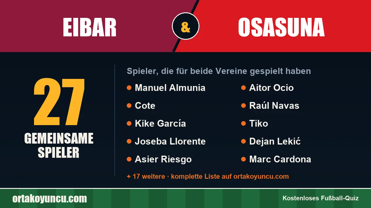 Spieler, die für Eibar und Osasuna gespielt haben: 27 Spieler