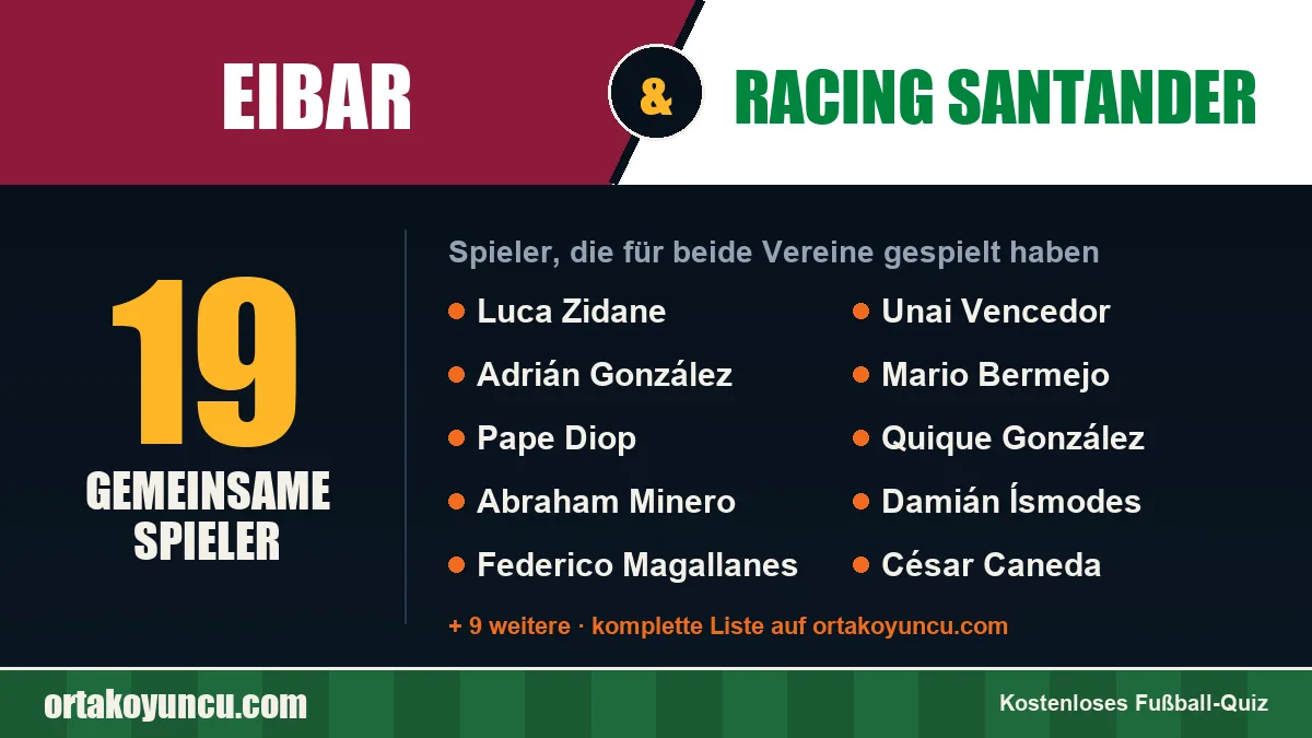 Spieler, die für Eibar und Racing Santander gespielt haben: 19 Spieler