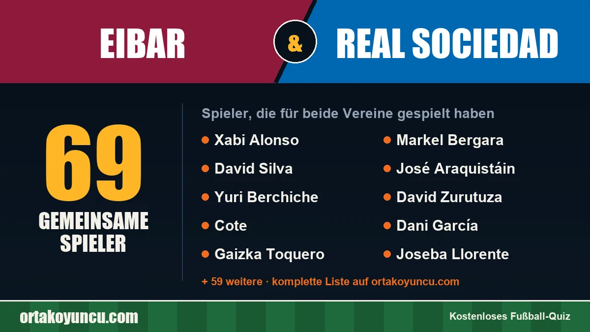Spieler, die für Eibar und Real Sociedad gespielt haben: 69 Spieler