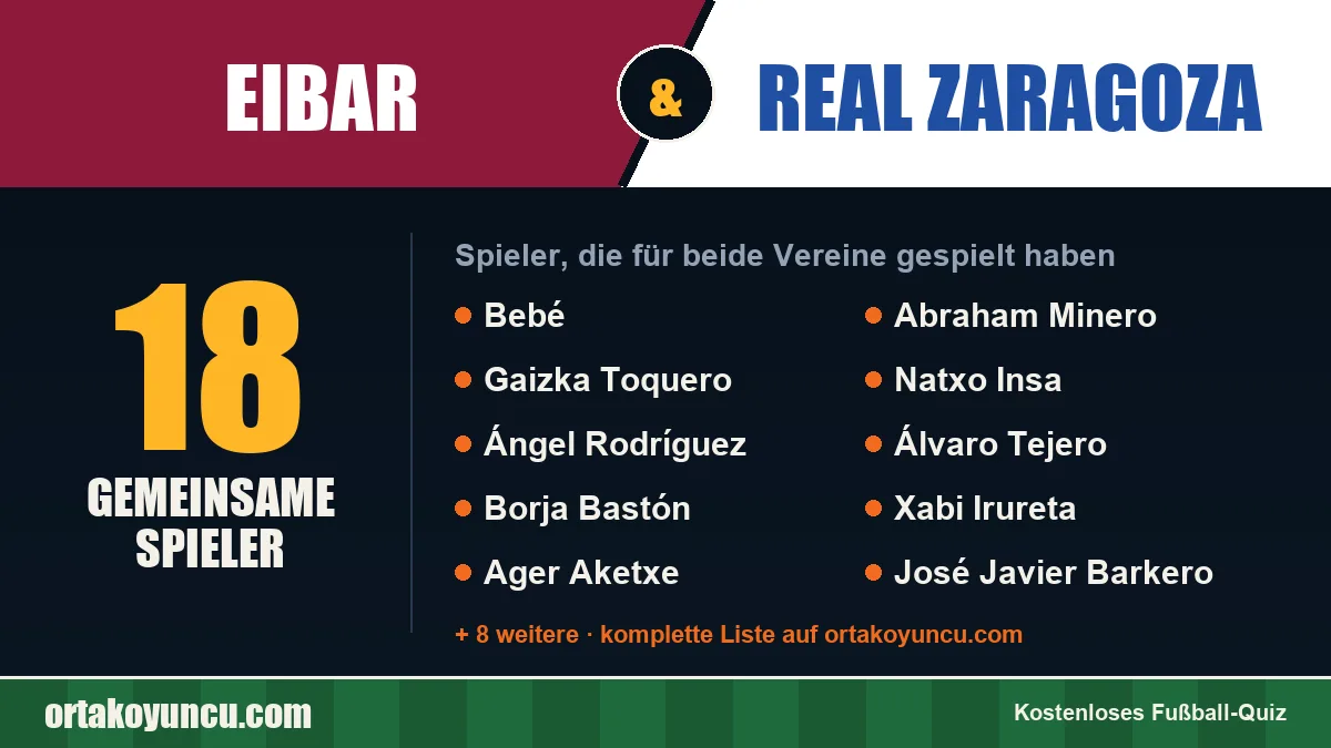 Spieler, die für Eibar und Real Zaragoza gespielt haben: 18 Spieler