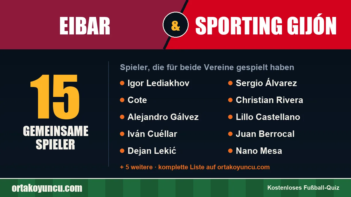 Spieler, die für Eibar und Sporting Gijón gespielt haben: 15 Spieler
