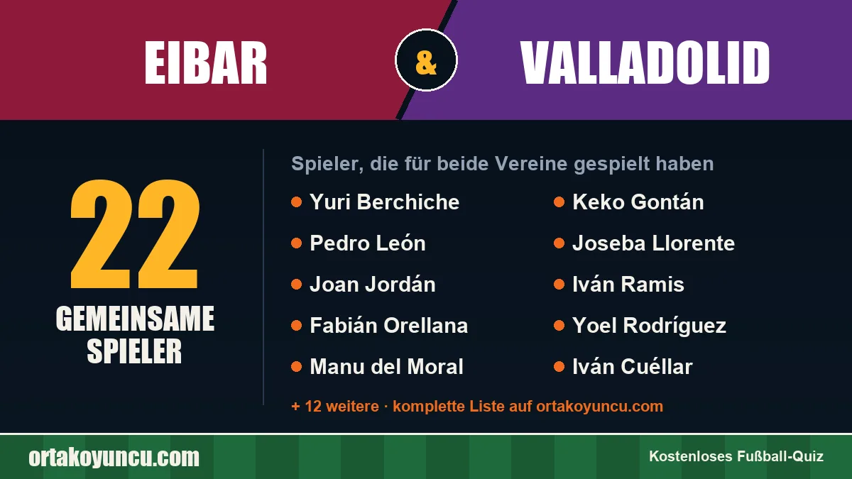 Spieler, die für Eibar und Valladolid gespielt haben: 22 Spieler