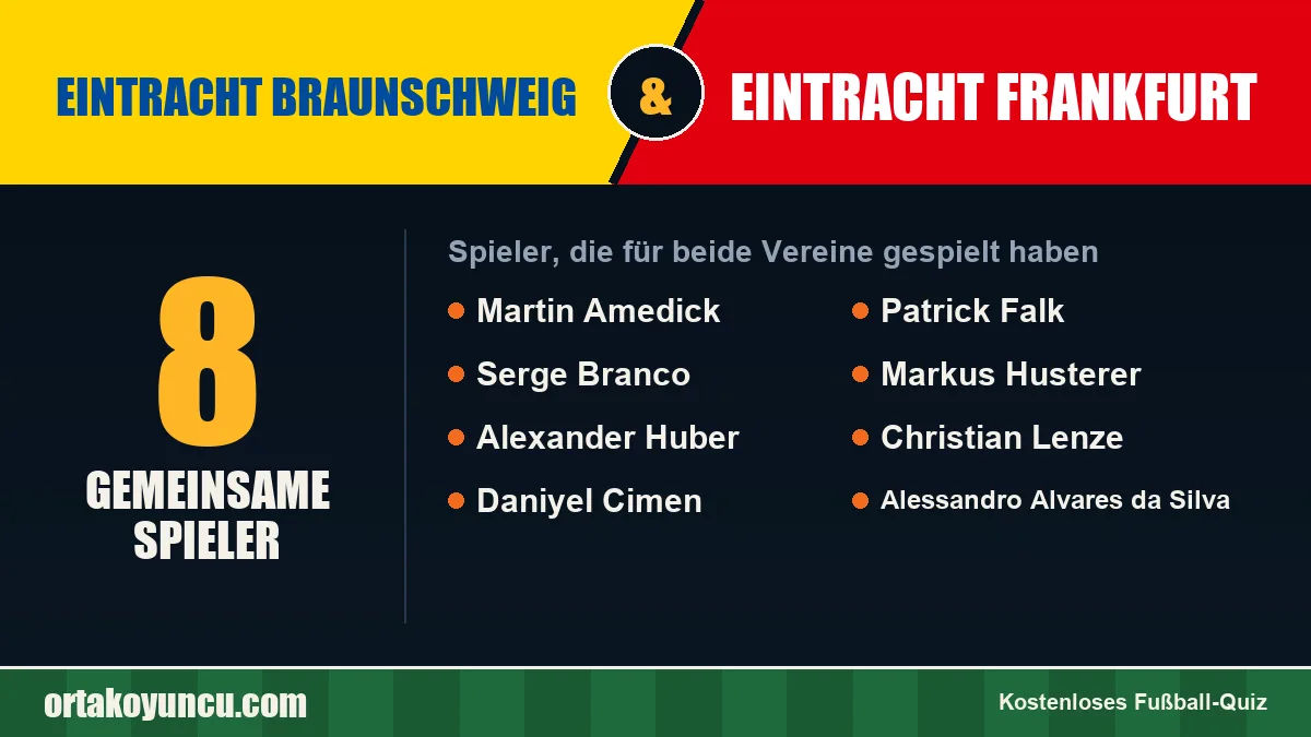 Spieler, die für Eintracht Braunschweig und Eintracht Frankfurt gespielt haben: 8 Spieler