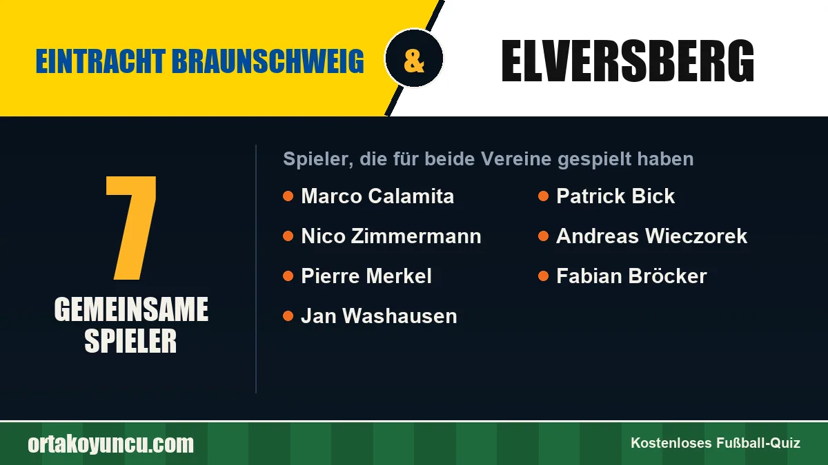 Spieler, die für Eintracht Braunschweig und Elversberg gespielt haben: 7 Spieler