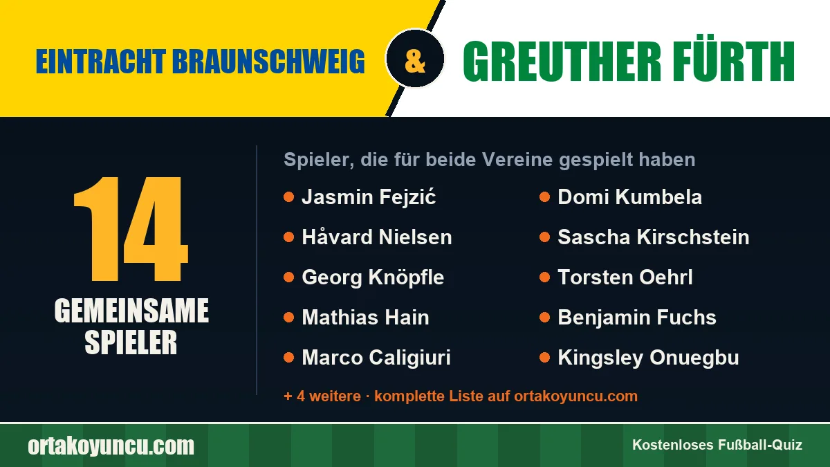 Spieler, die für Eintracht Braunschweig und Greuther Fürth gespielt haben: 14 Spieler