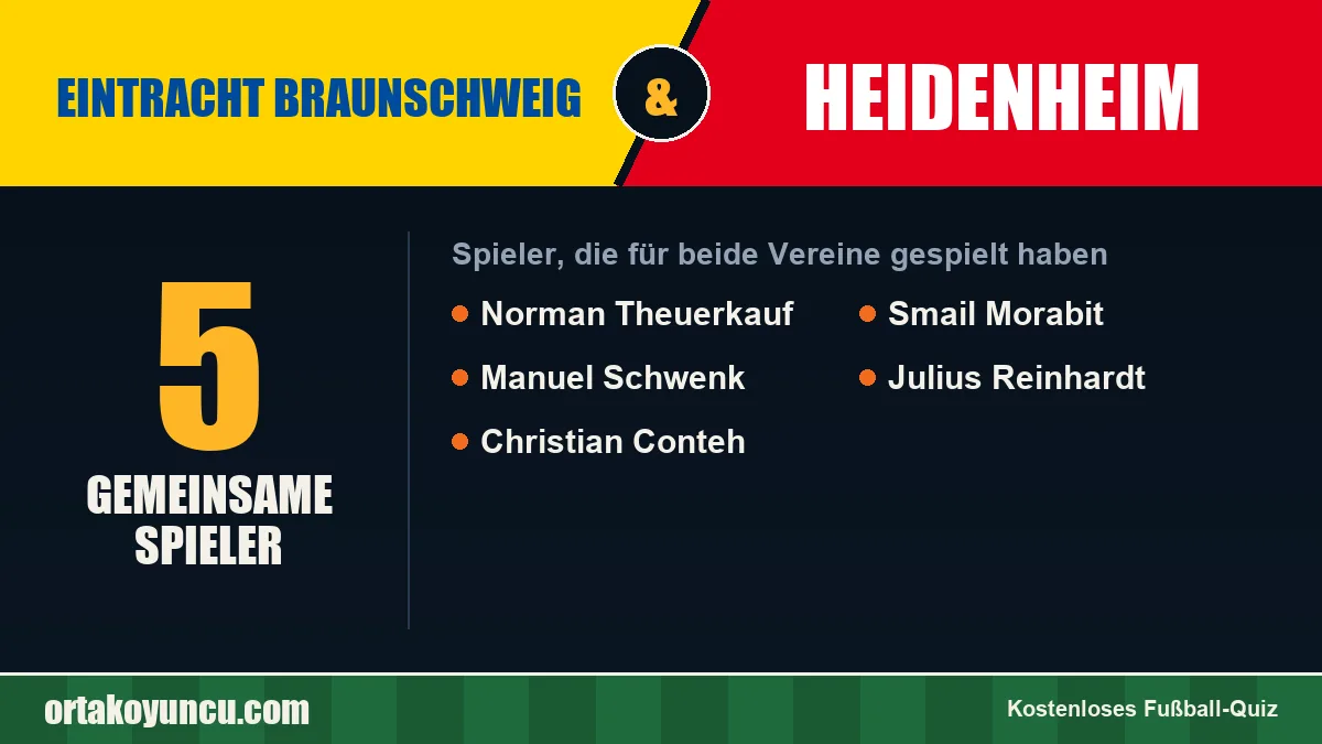 Spieler, die für Eintracht Braunschweig und Heidenheim gespielt haben: 5 Spieler