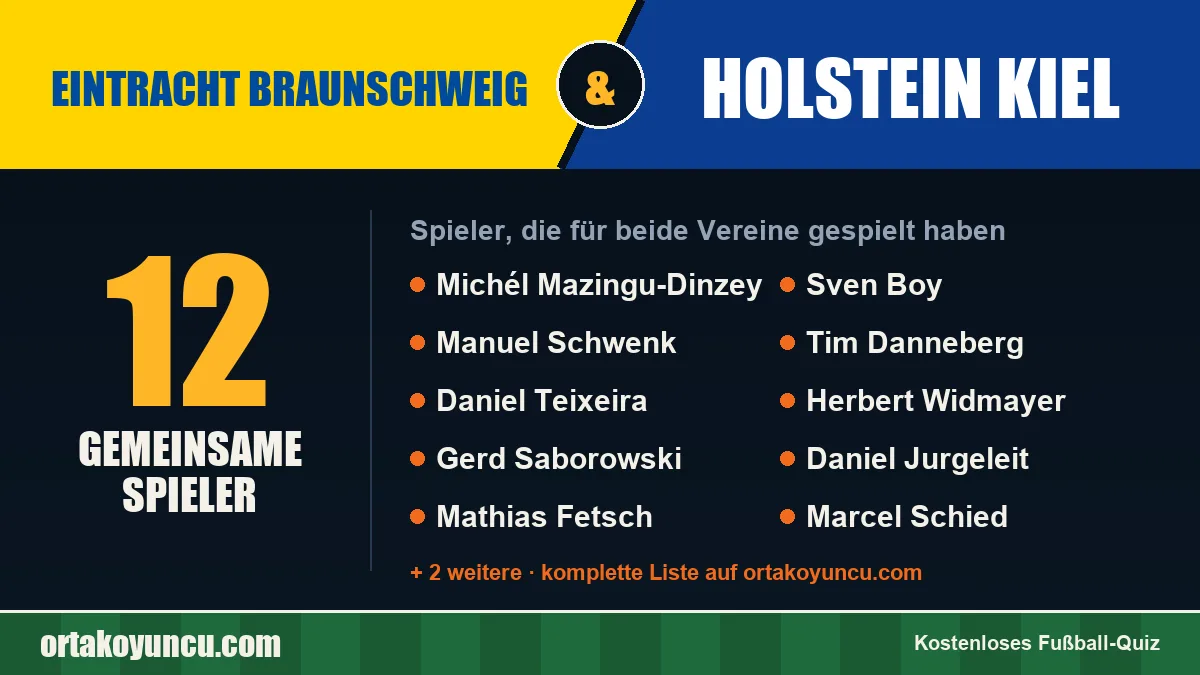 Spieler, die für Eintracht Braunschweig und Holstein Kiel gespielt haben: 12 Spieler