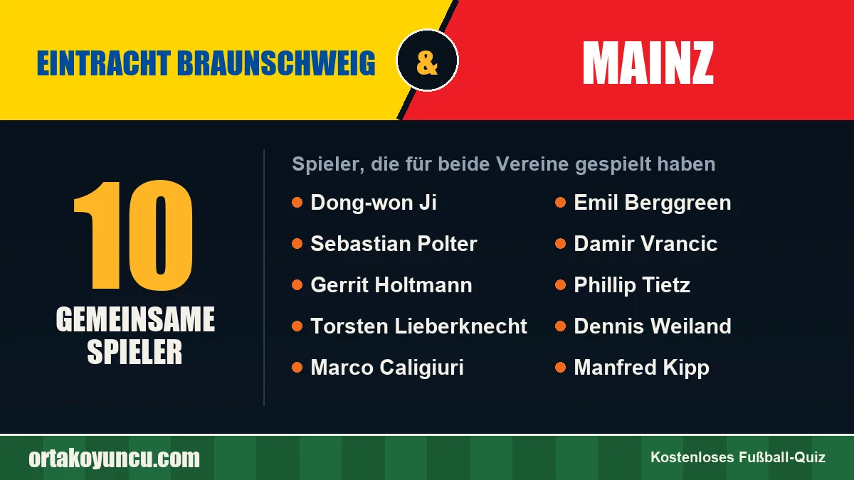 Spieler, die für Eintracht Braunschweig und Mainz gespielt haben: 10 Spieler