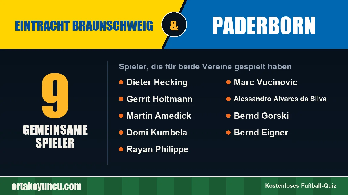 Spieler, die für Eintracht Braunschweig und Paderborn gespielt haben: 9 Spieler