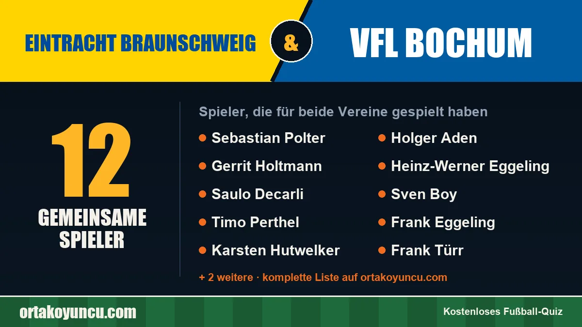 Spieler, die für Eintracht Braunschweig und VfL Bochum gespielt haben: 12 Spieler