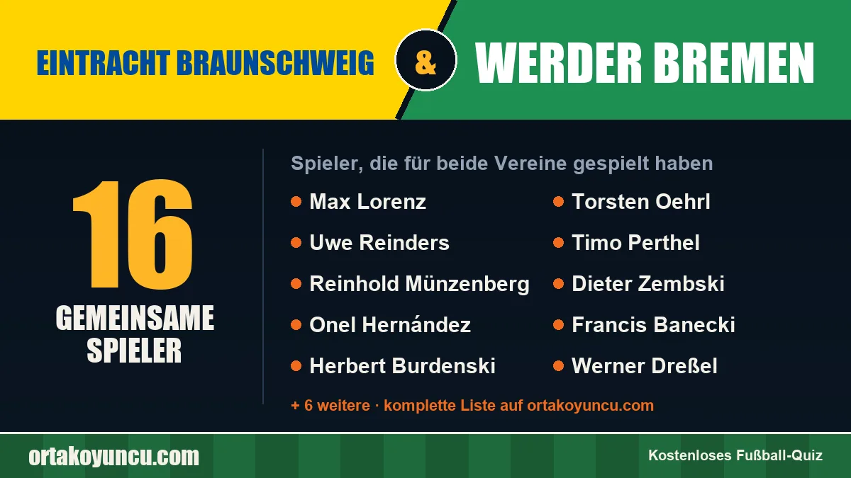 Spieler, die für Eintracht Braunschweig und Werder Bremen gespielt haben: 16 Spieler