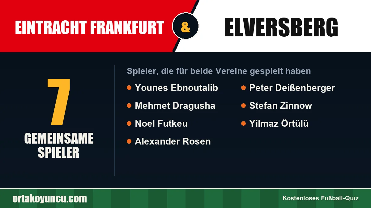 Spieler, die für Eintracht Frankfurt und Elversberg gespielt haben: 7 Spieler