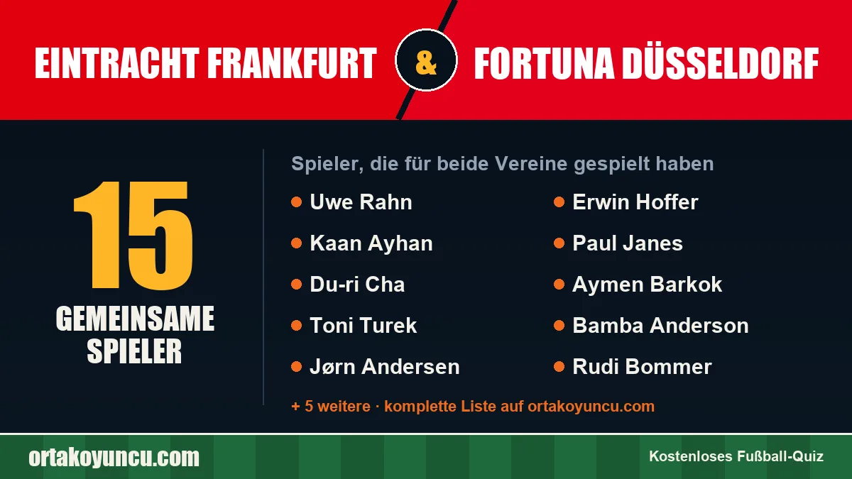 Spieler, die für Eintracht Frankfurt und Fortuna Düsseldorf gespielt haben: 15 Spieler