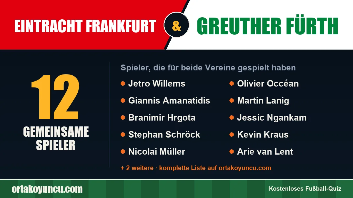Spieler, die für Eintracht Frankfurt und Greuther Fürth gespielt haben: 12 Spieler