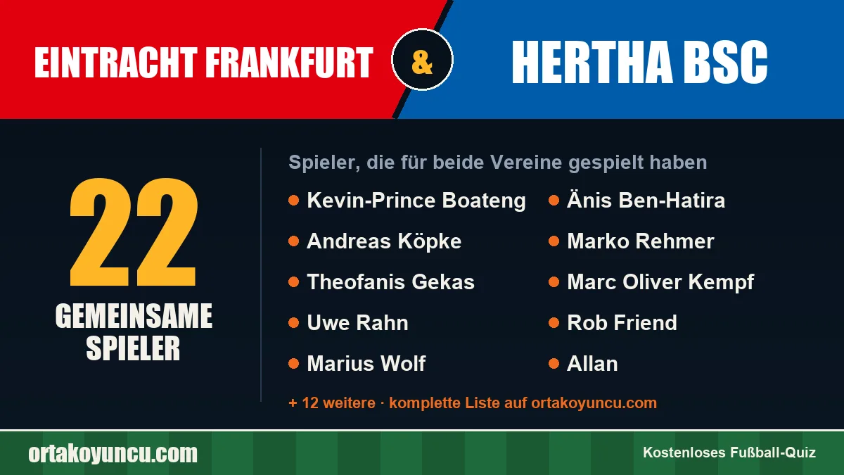 Spieler, die für Eintracht Frankfurt und Hertha BSC gespielt haben: 22 Spieler