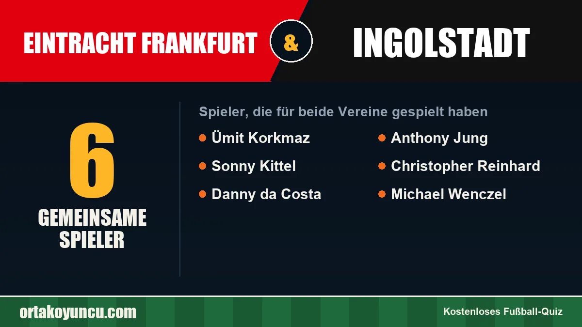 Spieler, die für Eintracht Frankfurt und Ingolstadt gespielt haben: 6 Spieler