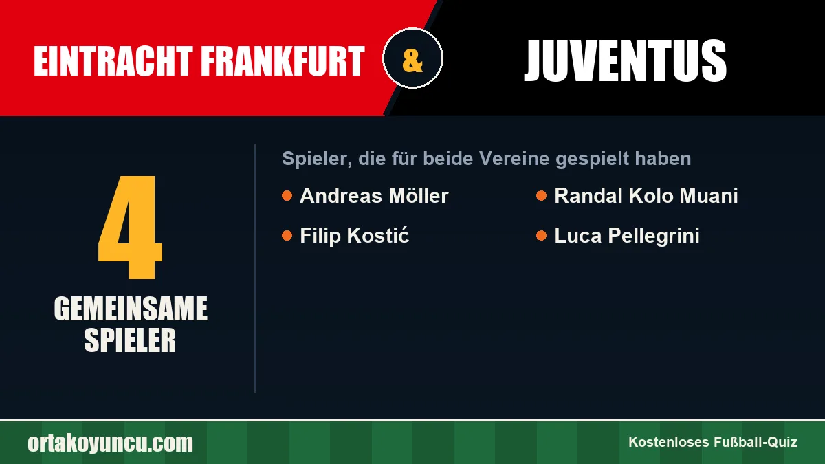 Spieler, die für Eintracht Frankfurt und Juventus gespielt haben: 4 Spieler
