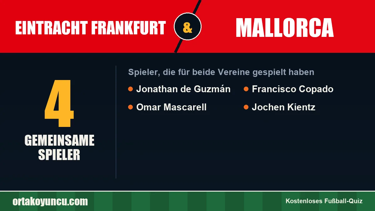 Spieler, die für Eintracht Frankfurt und Mallorca gespielt haben: 4 Spieler