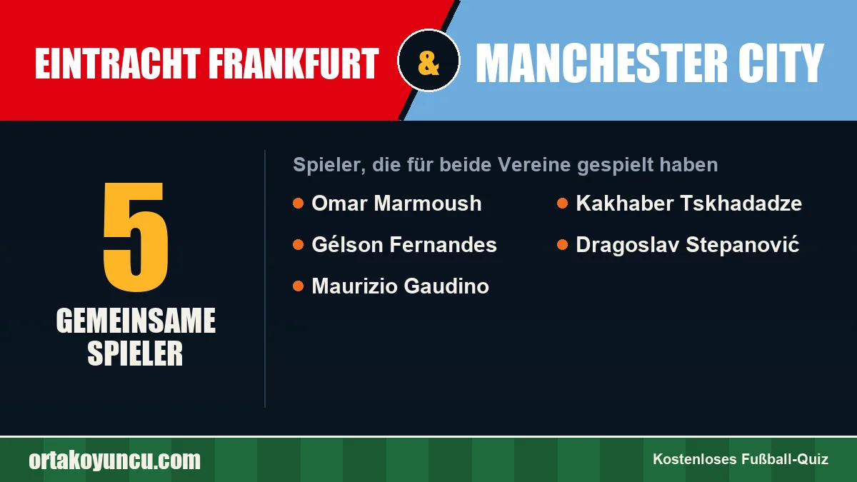Spieler, die für Eintracht Frankfurt und Manchester City gespielt haben: 5 Spieler